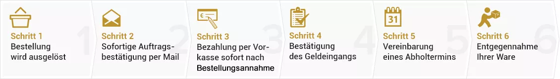 geschafte kaufen verkauf mannheim GoldSilberShop.de - Premiumpartner Standort Mannheim